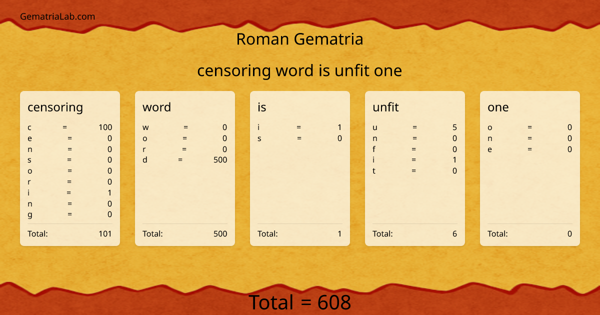 censoring word is unfit one in roman Gematria